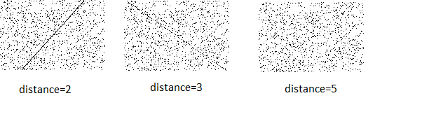 Examples of max distance