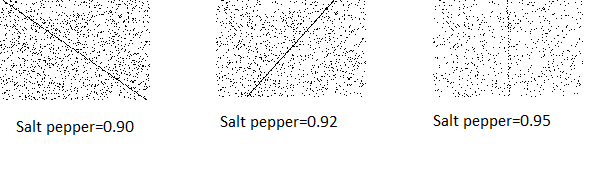 Examples of salt pepper ratios
